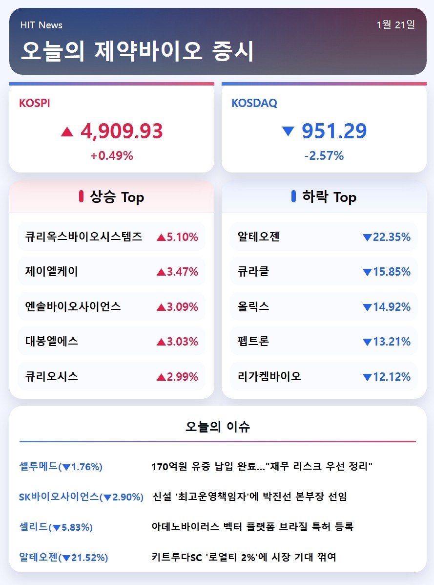 알테오젠 vs 존슨앤존슨 비교 — 바이오 투자 선택