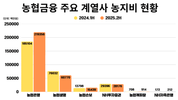 3. 경영승계 절차 돌입하는 iM금융의 셈법과 딜레마