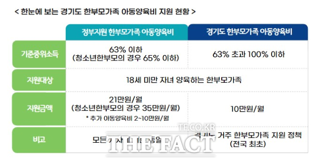 한부모 가족 가정 지원금액