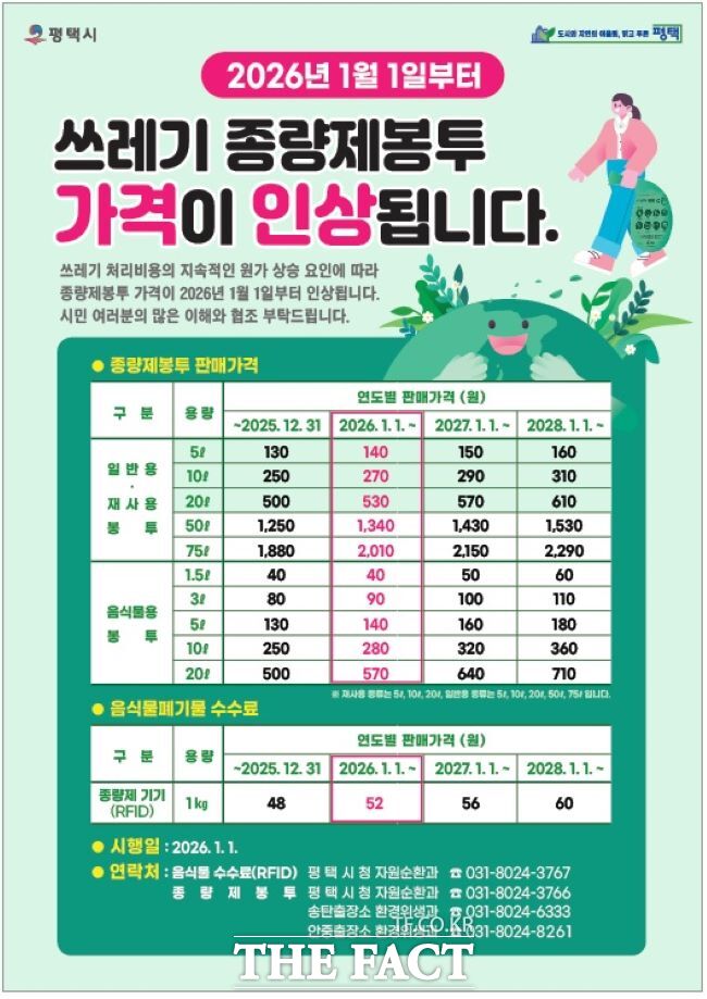 1. The Reality of Price Gaps in Garbage Bags by City, County, and District