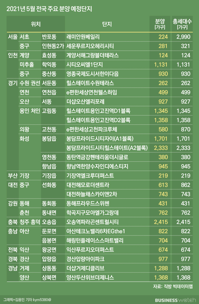 [5월 분양]'래미안 원베일리', 이번엔 분양할까