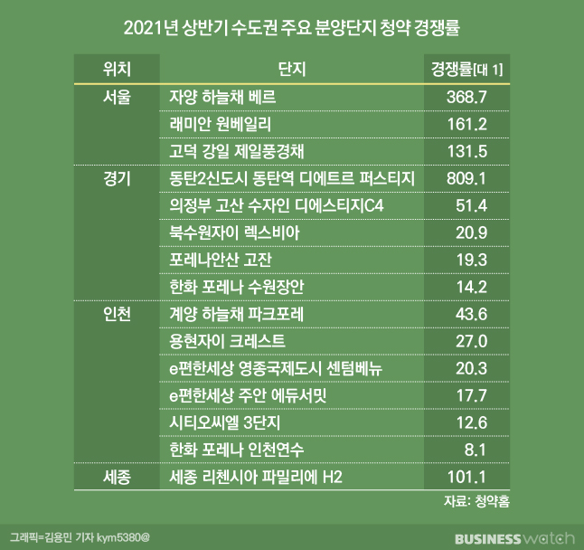 늘어난 사전청약 선택지…"옥석가려야"