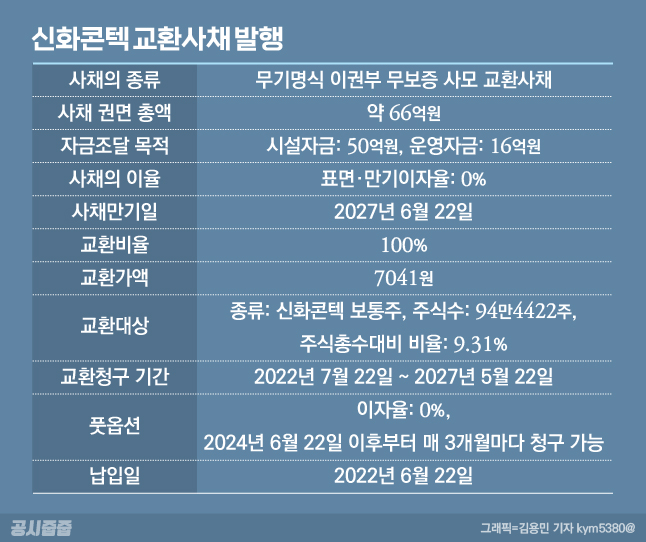 신화콘텍(187270) 관련 이미지 7