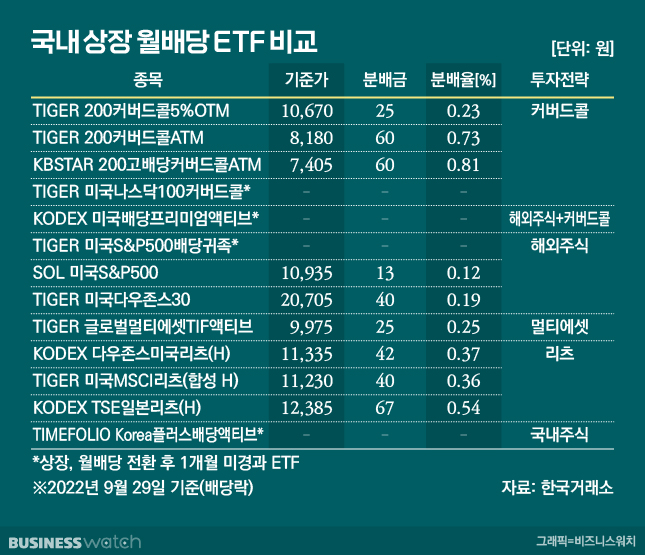 카카오게임즈 초보자 가이드 — 2026 투자 포인트