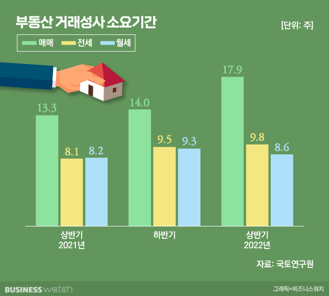신중앙 시세 카더라