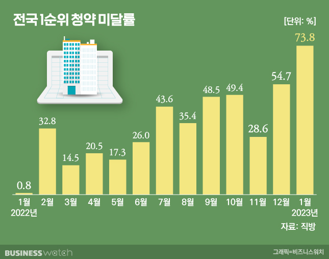 2026 청약 가점 경쟁 심화 지역 TOP 10 — 합격 커트라인 예측