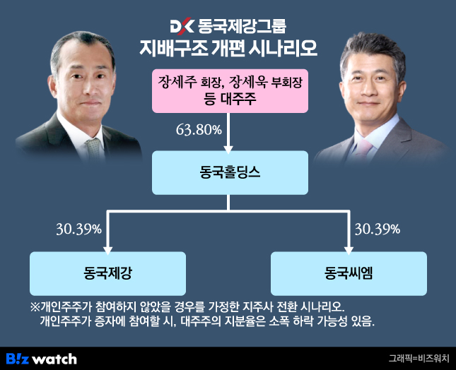 동국홀딩스(001230) 관련 이미지 7