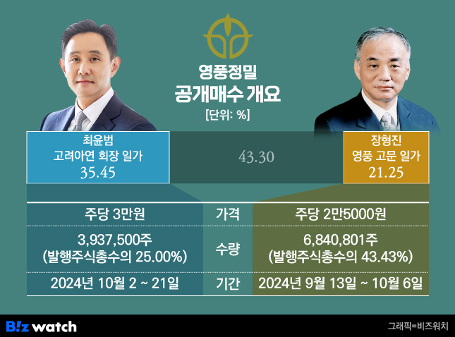 영풍(000670) 관련 이미지 4