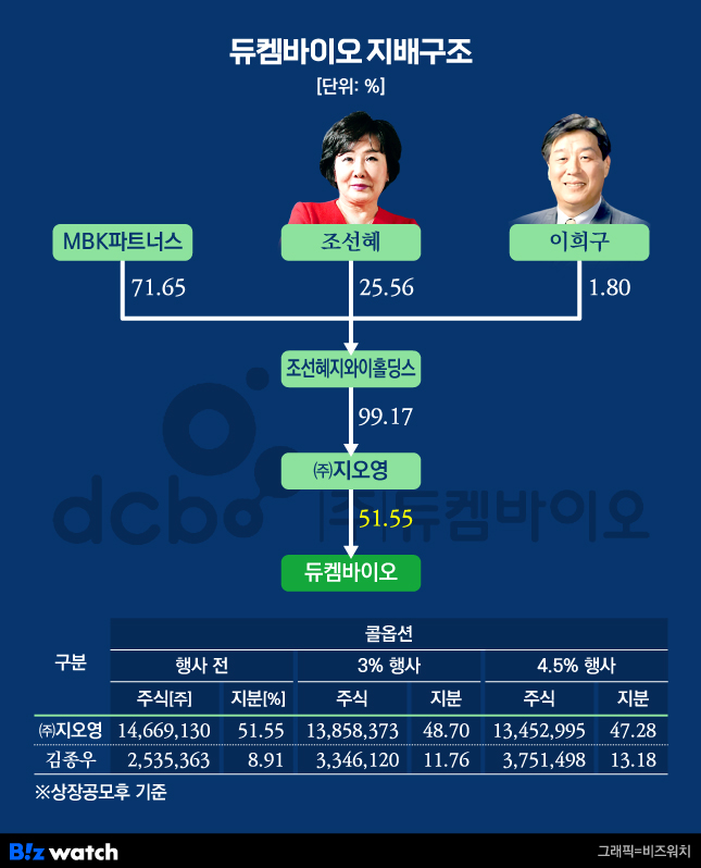 듀켐바이오(176750) 관련 이미지 7