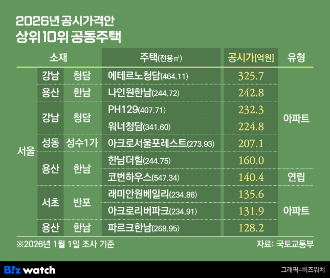 옥천군 수정아파트 2026년 시세 전망, 실거래가 분석