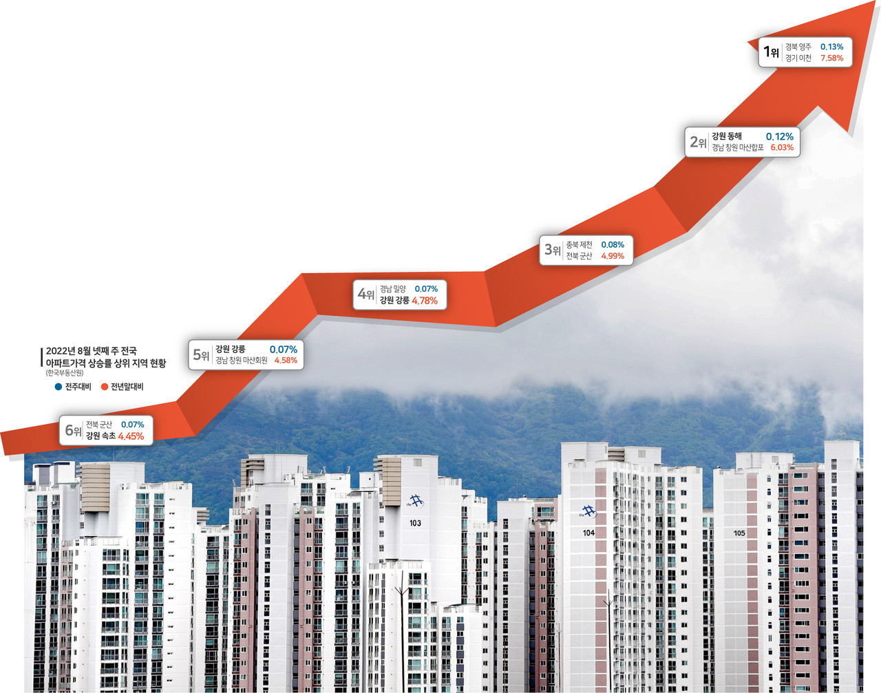  오션뷰 아파트도 특공 청약 '0건'…지방 미분양 위기의 현실 미분양 현황·세대수·분양가 (2026)
