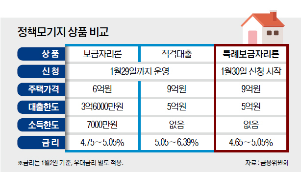2. 변동금리 상승에 따른 월 상환액 증가와 대책 2. 변동금리 상승에 따른 월 상환액 증가와 대책