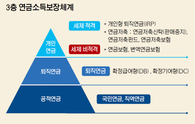 2. 세금 돌려받는 효자 상품 개인연금저축과 세액공제 2. 세금 돌려받는 효자 상품 개인연금저축과 세액공제