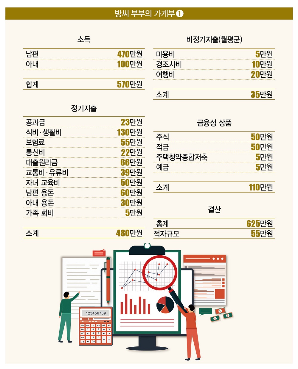 파이어족 되는 법 — 조기 은퇴를 위한 저축률·투자 전략