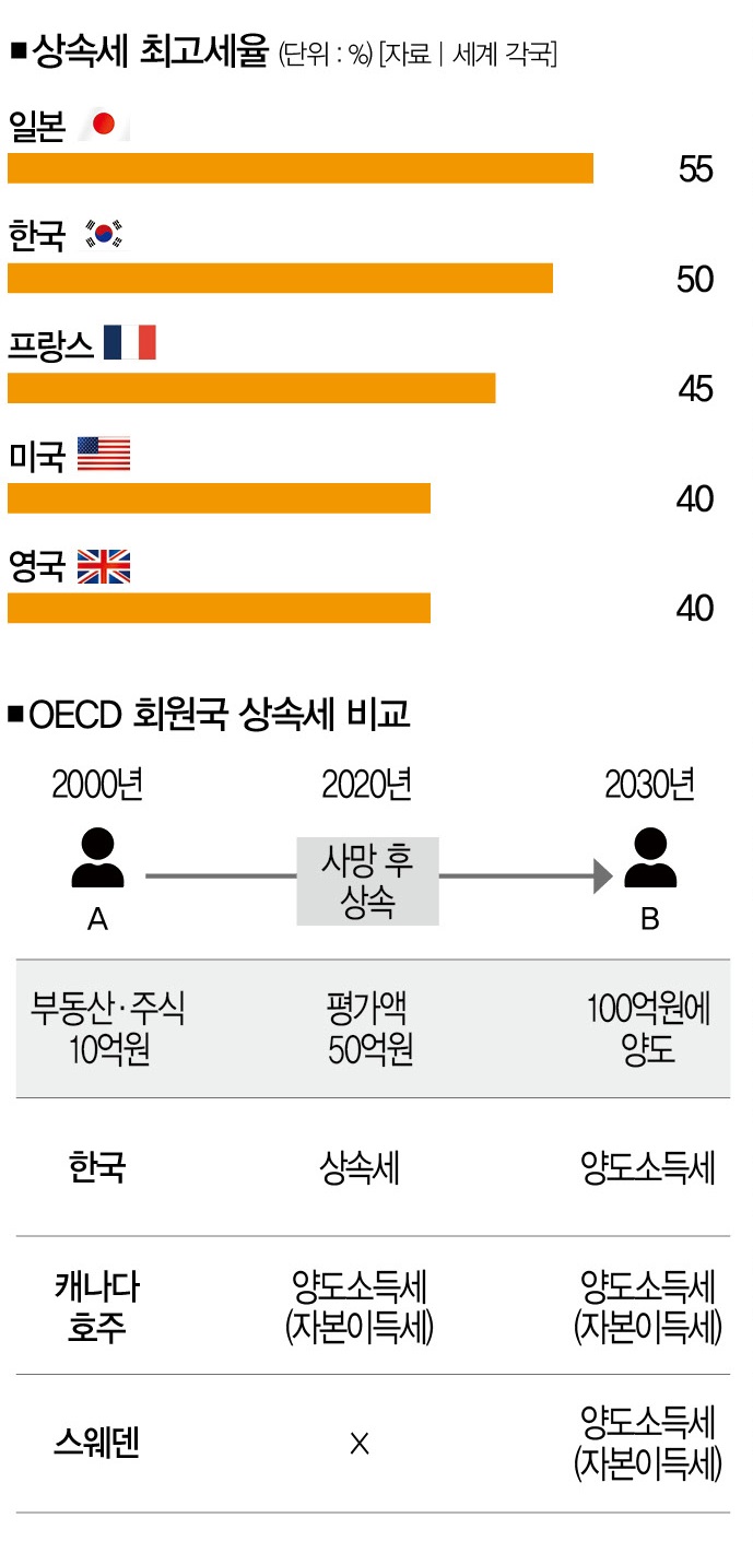 집값 올릴수록 세금 폭증 | 취득·보유·양도·상속·증여세 2026년 8월 최신 정리