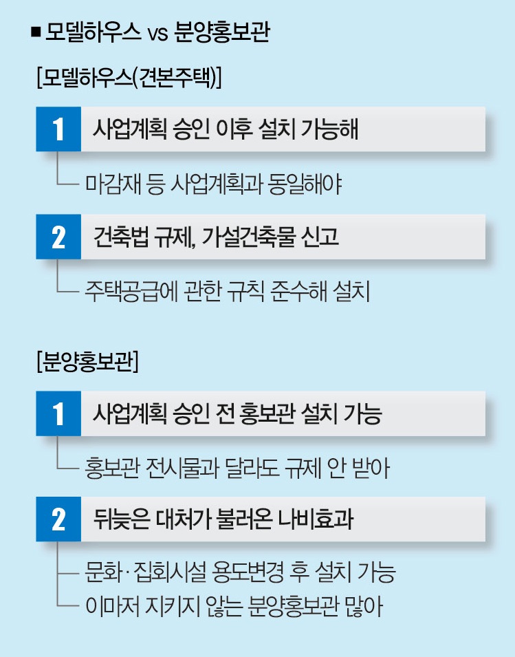 계약 따내야 돈 챙기는 그들의 거짓말 : 분양홍보관 사람들
