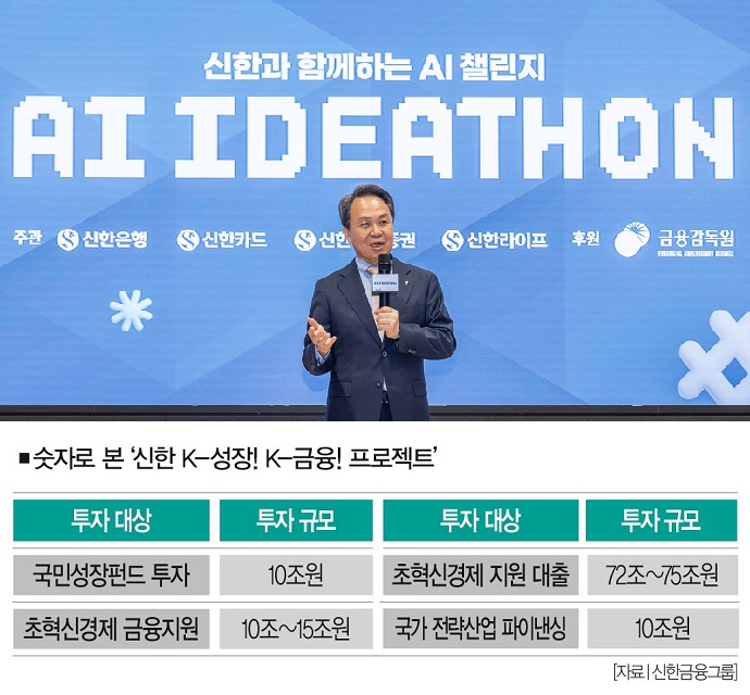 3. 베트남과의 자본시장 동반 성장 도모